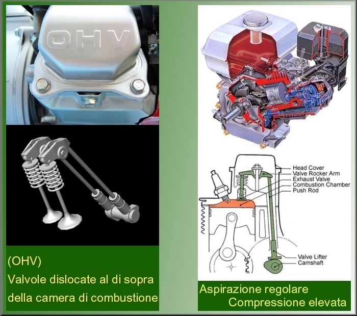 Motore OHV Honda, migliore efficienza di combustione, utilizzo di un rapporto di compressione più elevato, massime prestazioni.